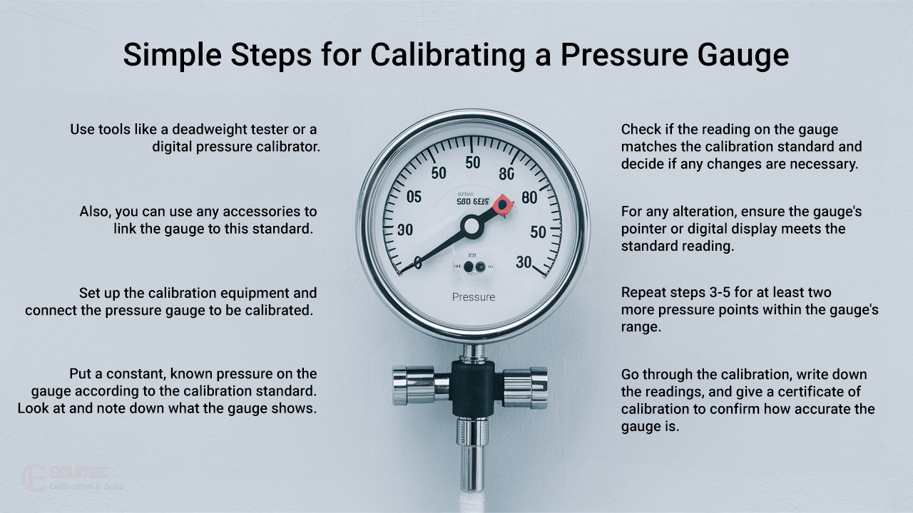 Simple steps for calibrating a pressure gauge